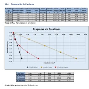 estabilidad de talud gaviones apico
