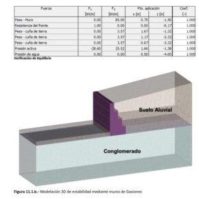 estabilidad de talud apico