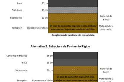 diseño de pavimentos