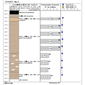 mecanica de suelos en monterrey