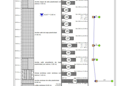 perfil mecanica de suelos