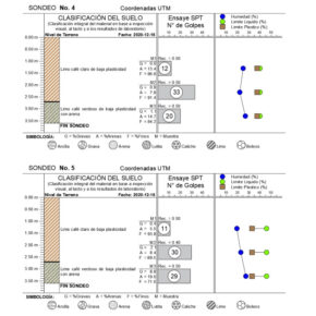 geotecnia de monterrey