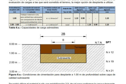 laboratorio de suelos
