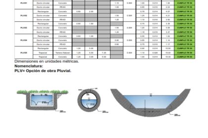 estudios hidrologicos